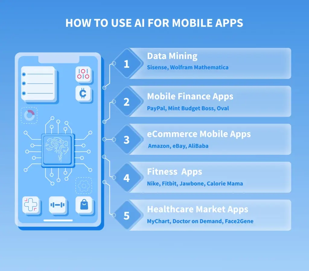 Benchmarking AI models using real-world Android development challenges